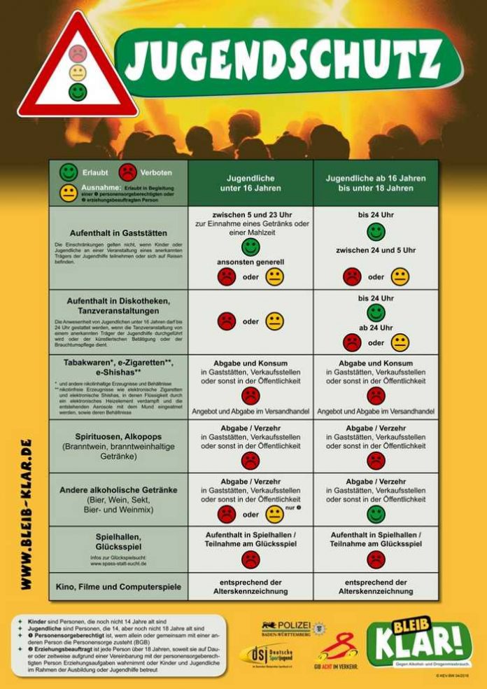 Übersicht Jugendschutz - Bleib KLAR
