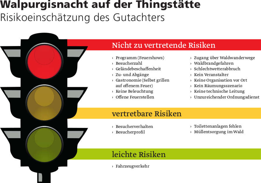 Risikoeinschätzung des Gutachters zur Heidelberger Walpurgisnacht (Quelle: Stadt Heidelberg)