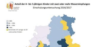 Anteil der 4- bis 5-jährigen Kinder mit zwei oder mehr Masernimpfungen. (Quelle: Neckar-Odenwald-Kreis)