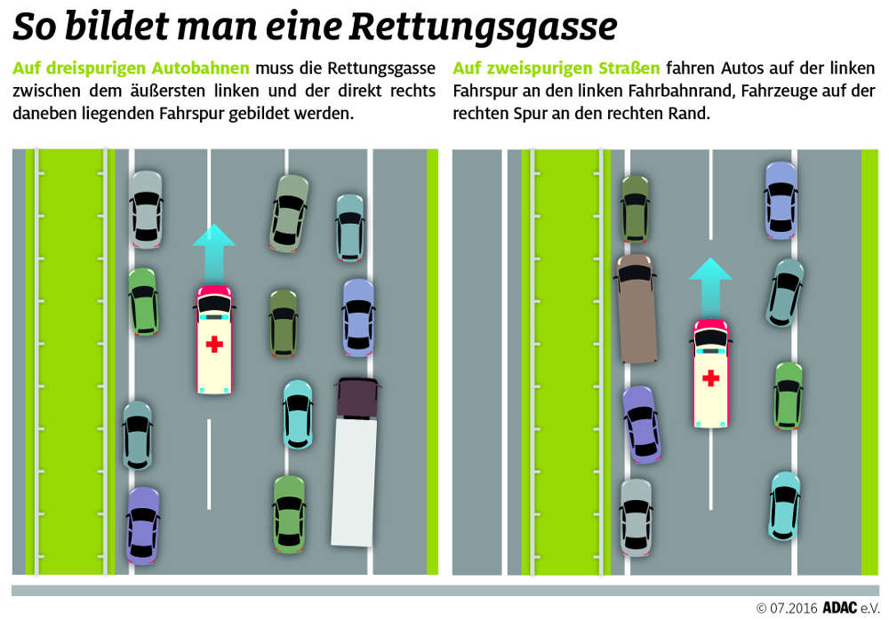 Wie bildet man eine Rettungsgasse? Das Schaubild erläutert es (Foto: ADAC e.V.)