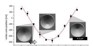 _physik_komet_sempa_system_