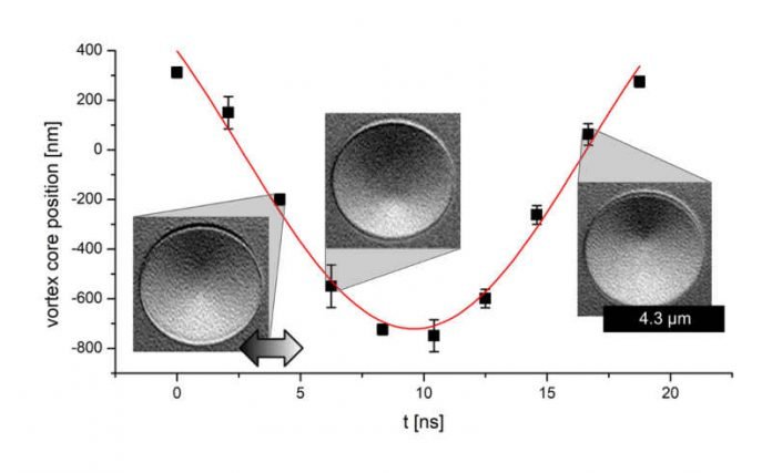 _physik_komet_sempa_system_