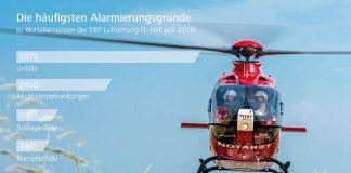 Alarmierungsgründe (Quelle: DRF Luftrettung)