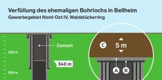 Grafik: Deutsche ErdWärme