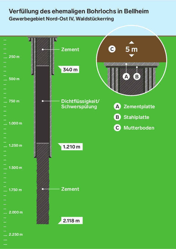 Grafik: Deutsche ErdWärme