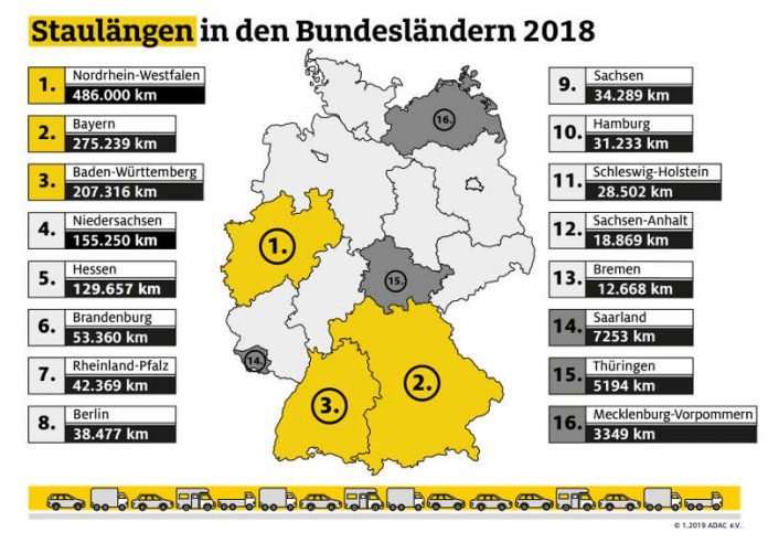 Staulängen in den Bundesländern (Quelle: ADAC e.V.)