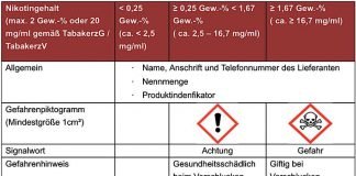 Übersicht Kennzeichnung E-Liquids gemäß CLP-Verordnung (Quelle: SGD Süd)