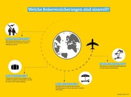 7 Tipps rund um die Reiseversicherungen: Damit die Traumreise nicht zum Albtraum wird (Quelle: obs/ADAC SE/ADAC Versicherung AG)