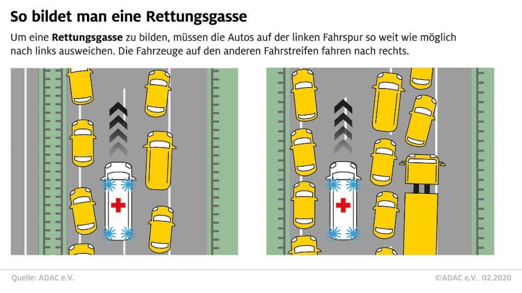 Infografik Rettungsgasse (Quelle: ADAC)