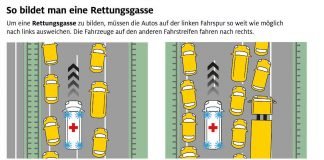 Infografik Rettungsgasse (Quelle: ADAC)