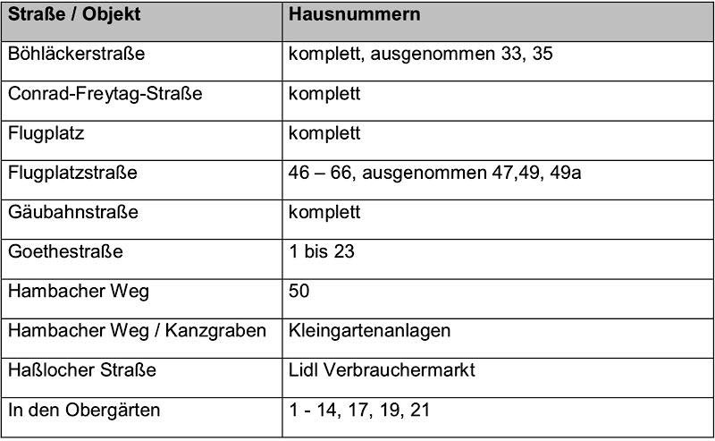 Betroffen von dem Evakuierungsradius sind folgende Straßen und Bereiche