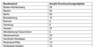 Verteilung der Durchsuchungen gegen die illegale Plattform