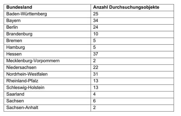 Verteilung der Durchsuchungen gegen die illegale Plattform