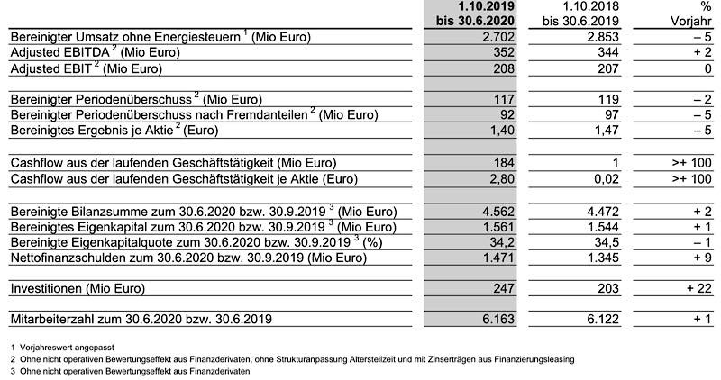 MVV in Zahlen