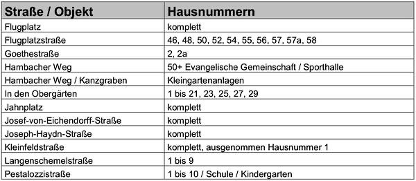 Straßenliste Evakuierungsgebiet (Quelle: Stadtverwaltung Neustadt)