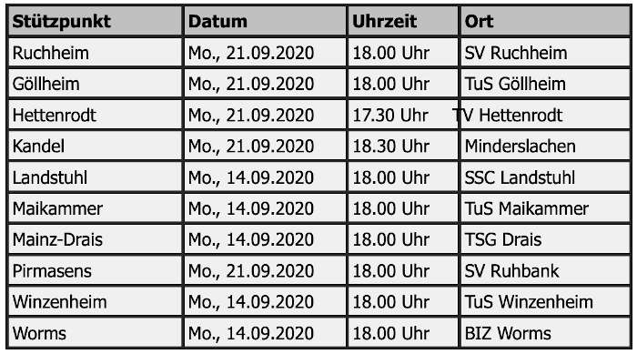 34. DFB-Info-Abend an den DFB-Stützpunkten (Quelle: SWFV)