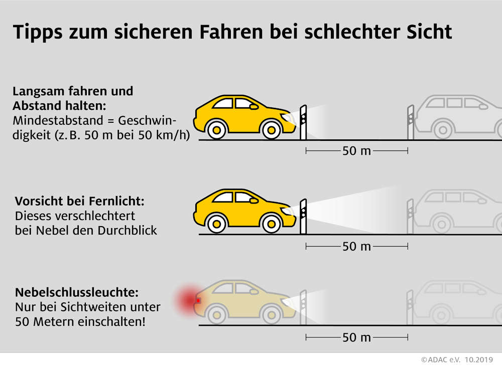 Tipps zum sicheren Fahren bei schlechter Sicht (Quelle: ADAC)