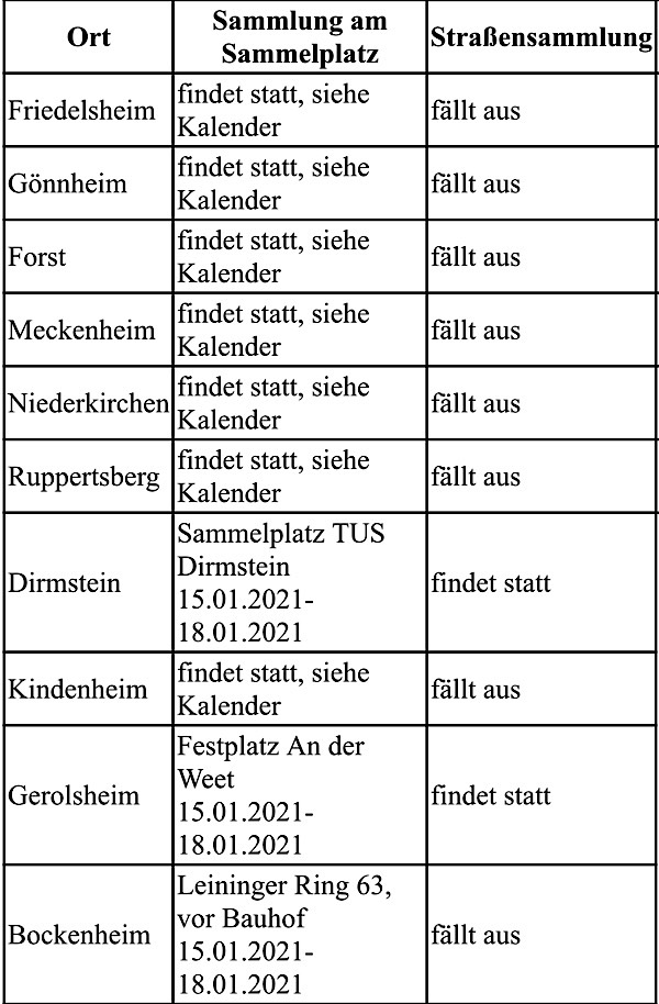 Weihnachtsbaumsammlung