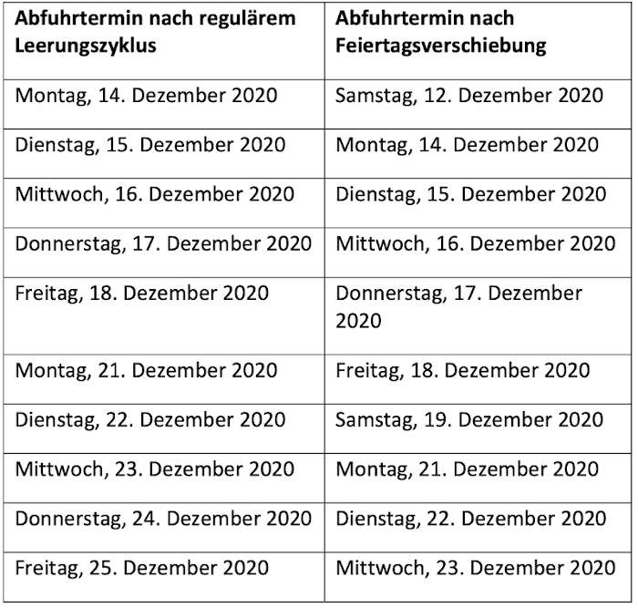 Müllabfuhrtermine (Quelle: Kreisverwaltung Bad Dürkheim)