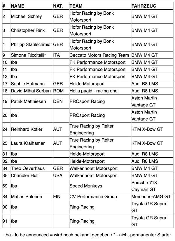 Vorläufige Starterliste der DTM Trophy 2021