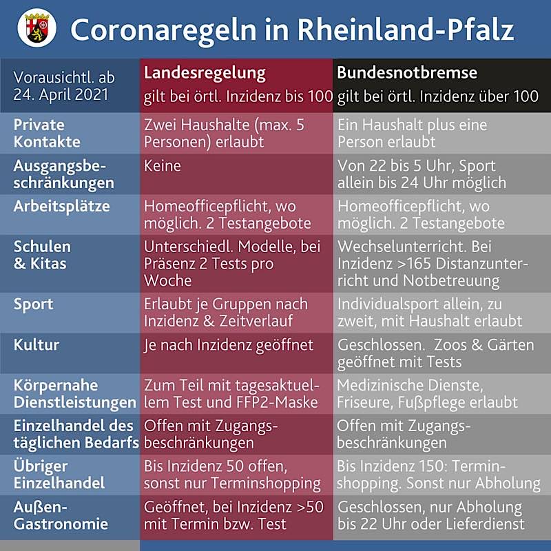 Landes- und Bundesregelungen (Foto: Staatskanzlei Rheinland-Pfalz)