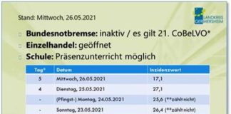 Weitere Lockerungen ab Freitag, 28. Mai 2021 (Quelle: Kreisverwaltung Germersheim)