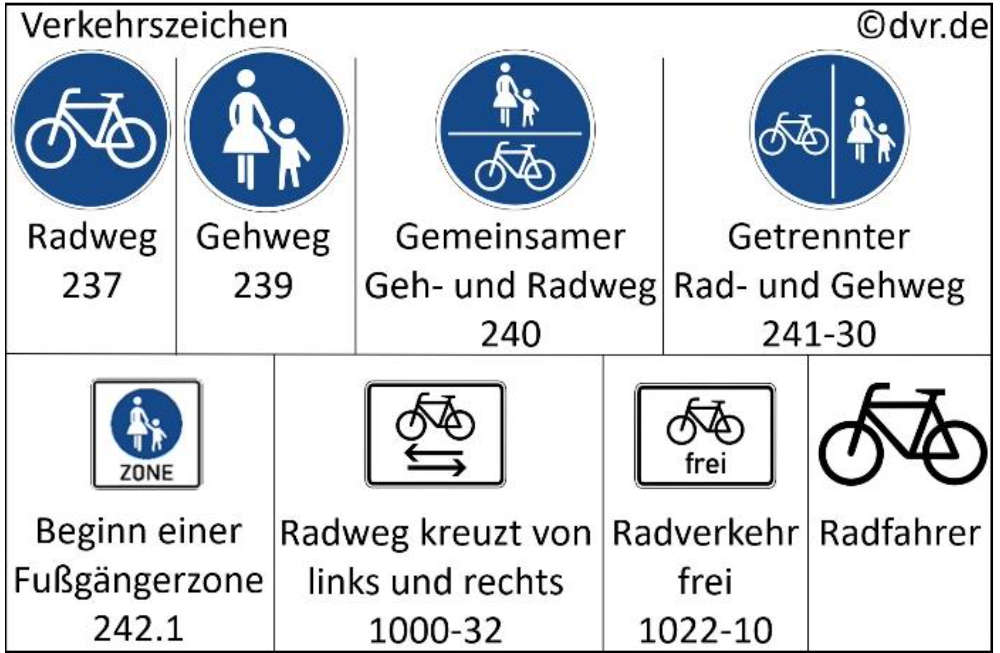 Verkehrszeichen