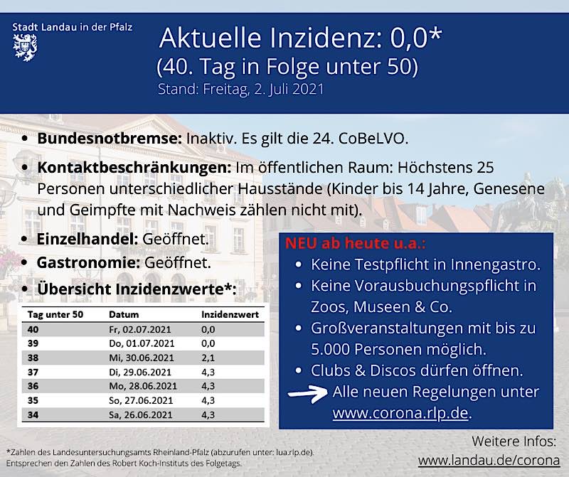 Die Kurz-Übersicht der aktuell geltenden Regeln in Landau. (Quelle: Stadt Landau)