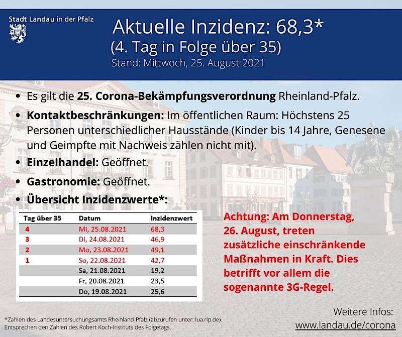 Die Kurzübersicht der geltenden Regeln. (Quelle: Stadt Landau)