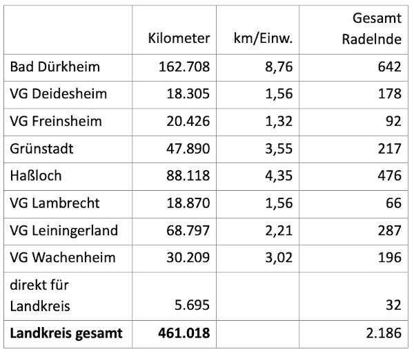 Übersicht