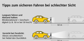 Grafik: ADAC e.V.