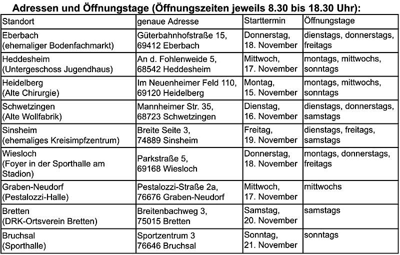 Adressen und Öffnungstage (Quelle: Landratsamt Rhein-Neckar-Kreis)