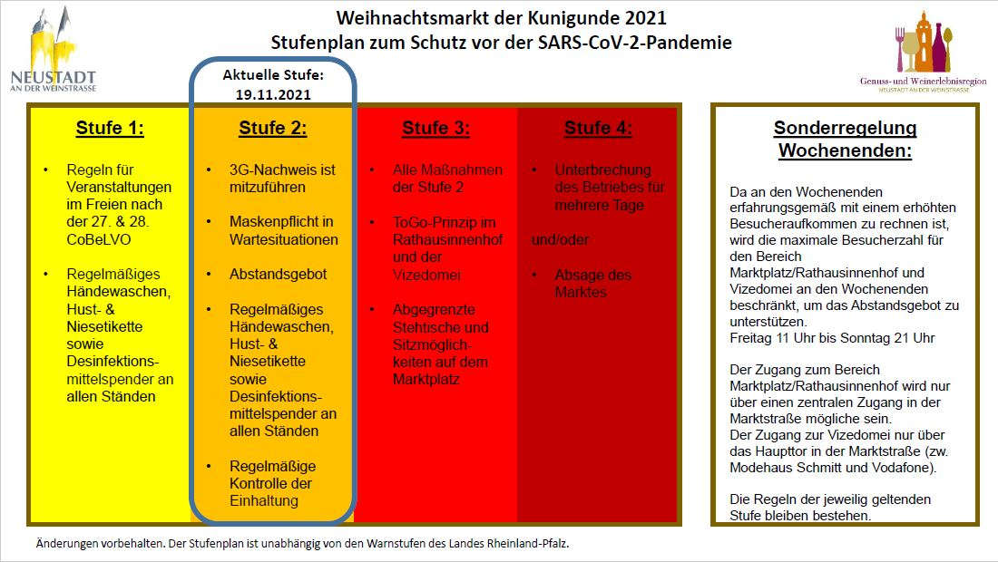 Stufenplan