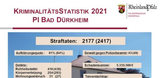 Kriminalstatistik der Polizeiinspektion Bad Dürkheim (Foto: Polizei RLP)