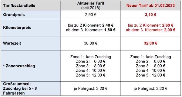 Taxi Tabelle 1